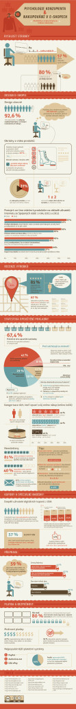 Infografika